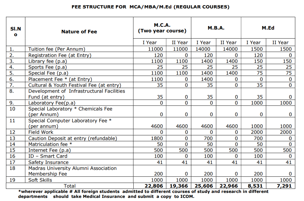 Fees as per Official Website
