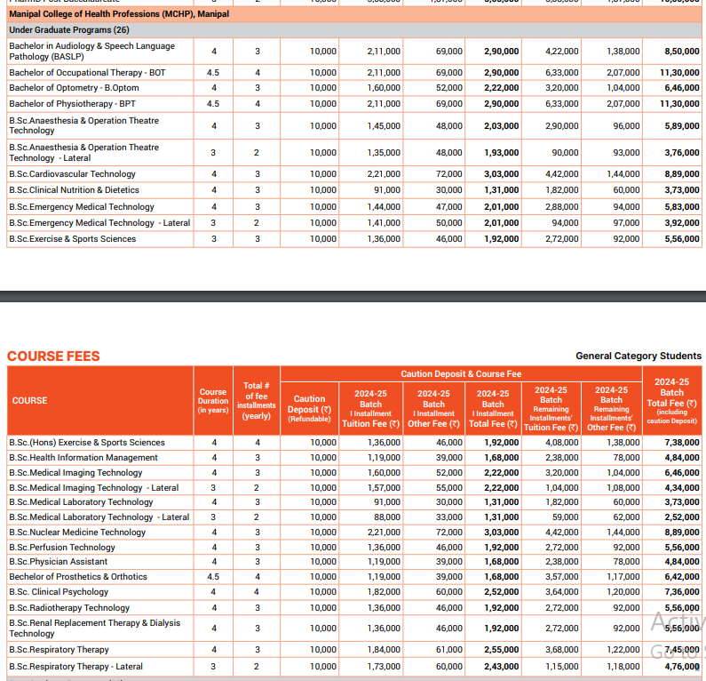 Manipal College of Health Professions Fee Structure 2024-