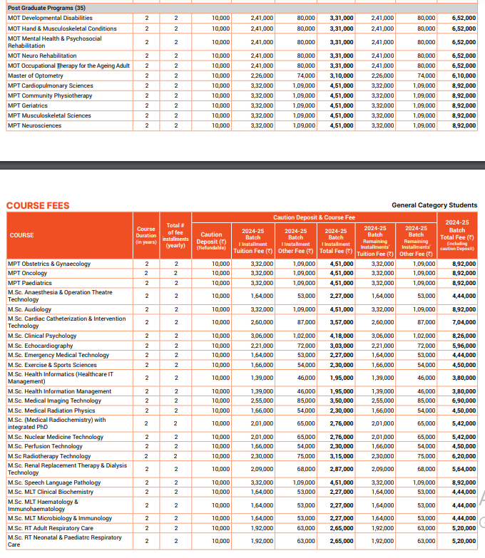 Manipal College of Health Professions Fee Structure 2024-