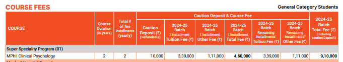 Manipal College of Health Professions Fee Structure 2024-