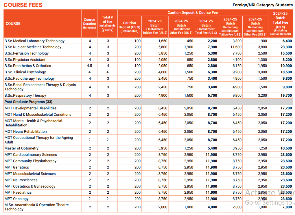 Manipal College of Health Professions Fee Structure 2024-