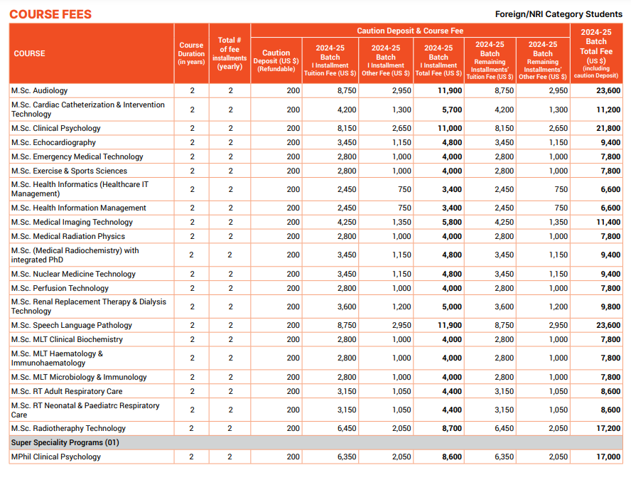 Manipal College of Health Professions Fee Structure 2024-