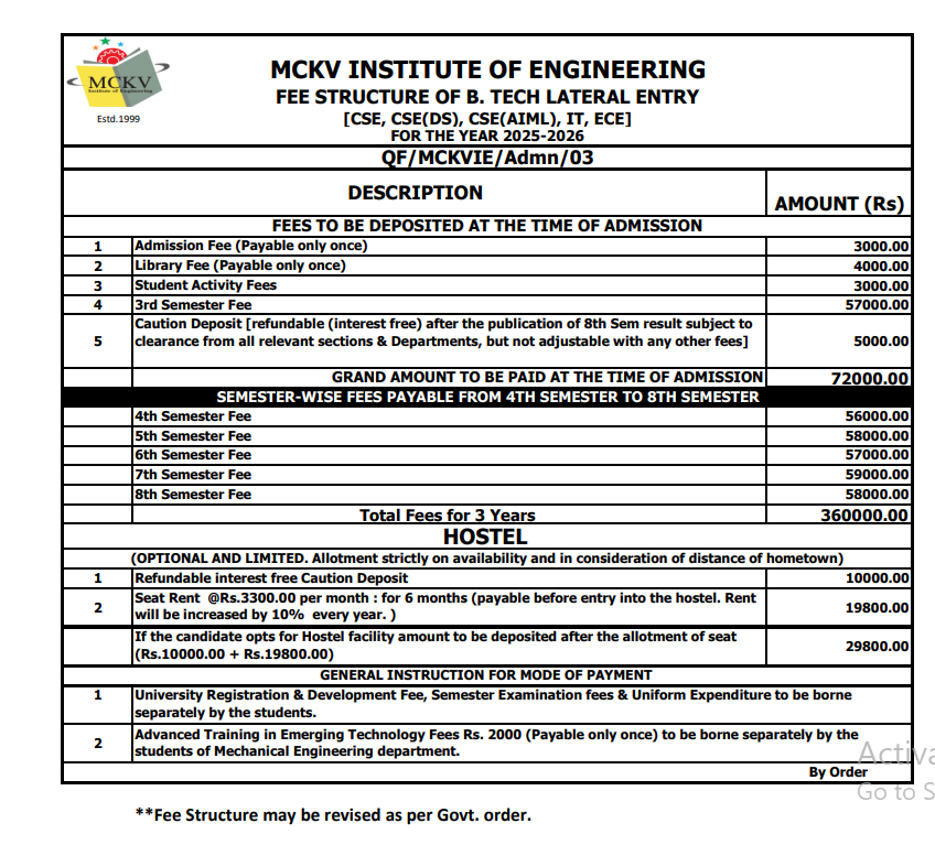 Fee Structure 2025 (As per website)-
