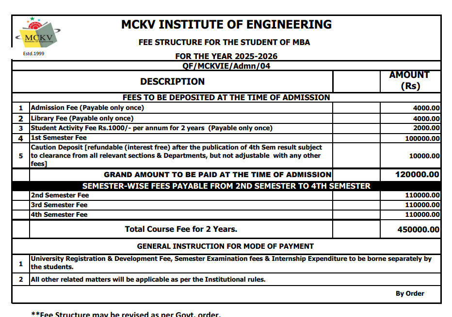 Fee Structure 2025 (As per website)-