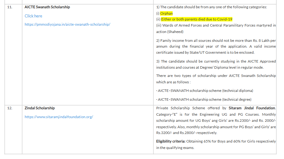 Scholarship-