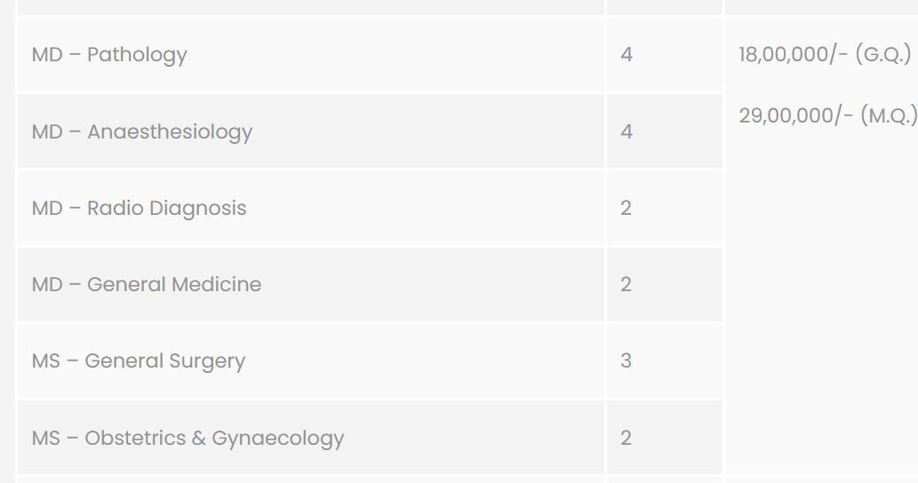 Fees As Per Official Website