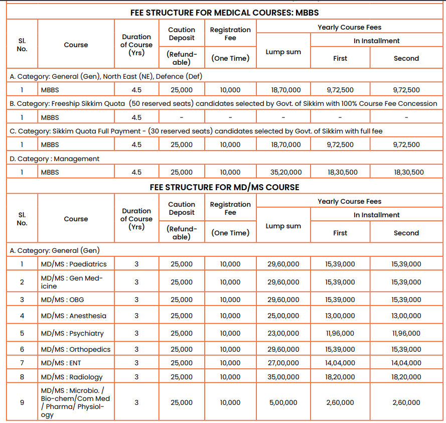 Fee Structure 