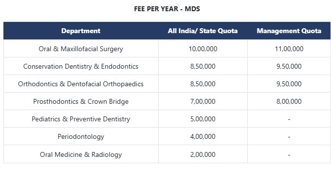Fee Structure