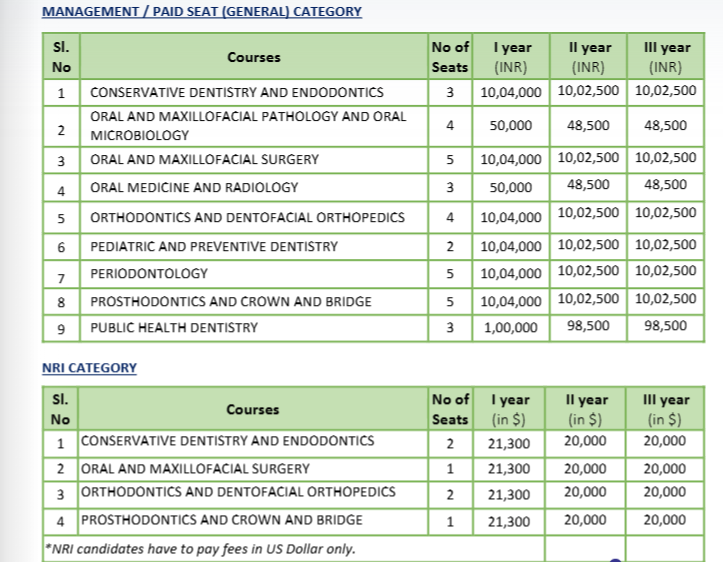 Fee Structure