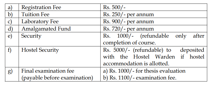 Fees As Per Official Website