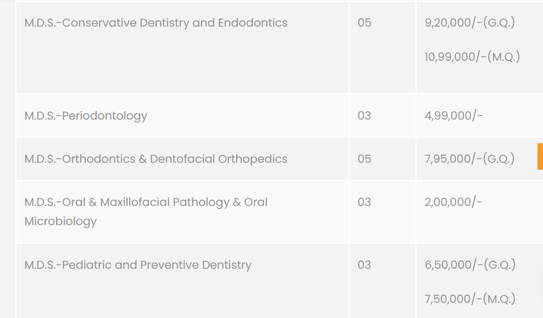 Fees As Per Official Website