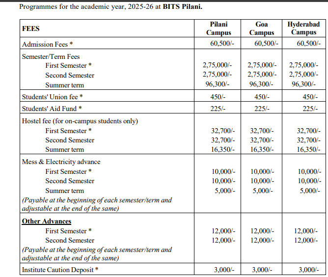 Fees as per Official Website