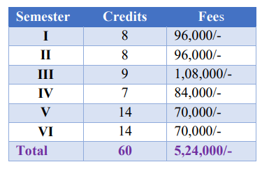 Fees As Per Official Website