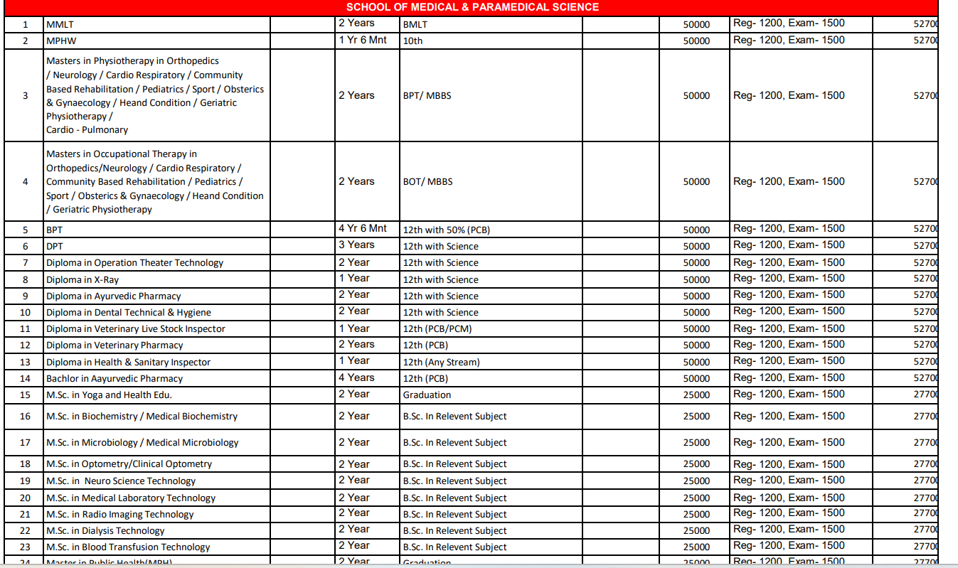 Fees As Per Official Website