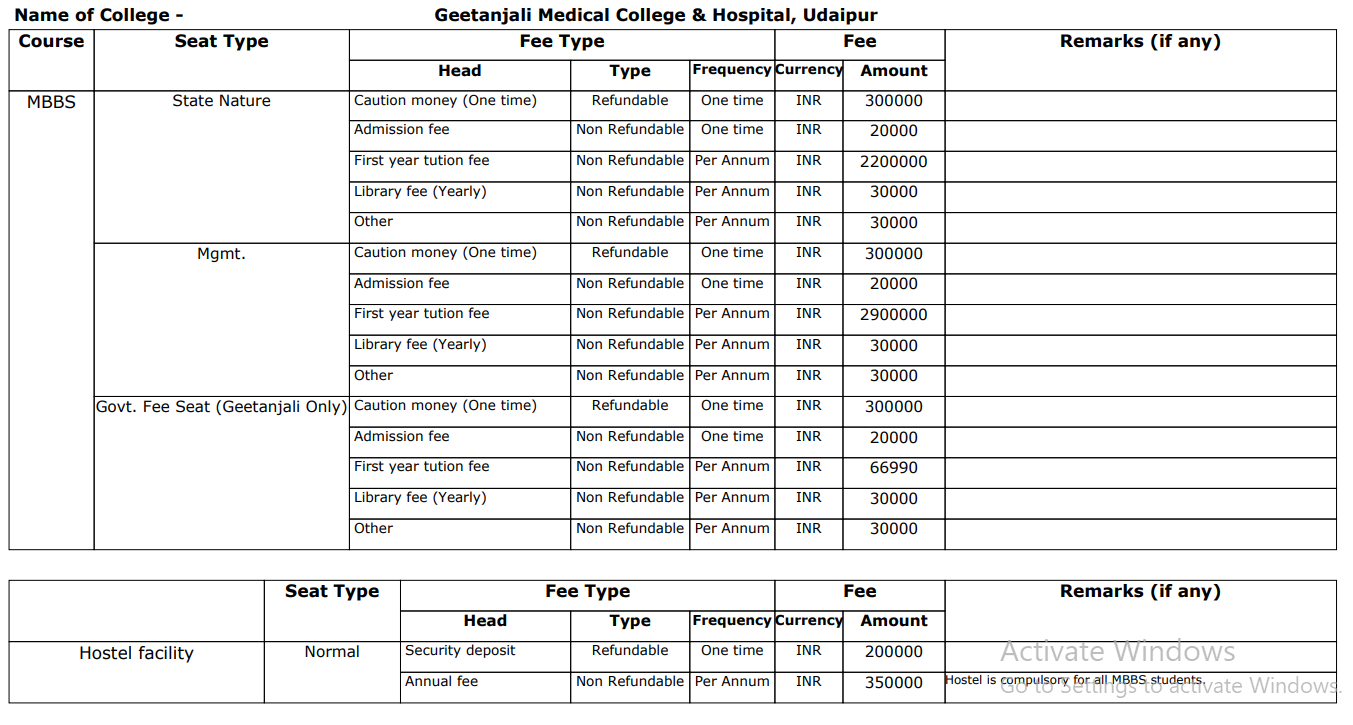 Geetanjali medical College MBBS Fee Strcuture 2024-