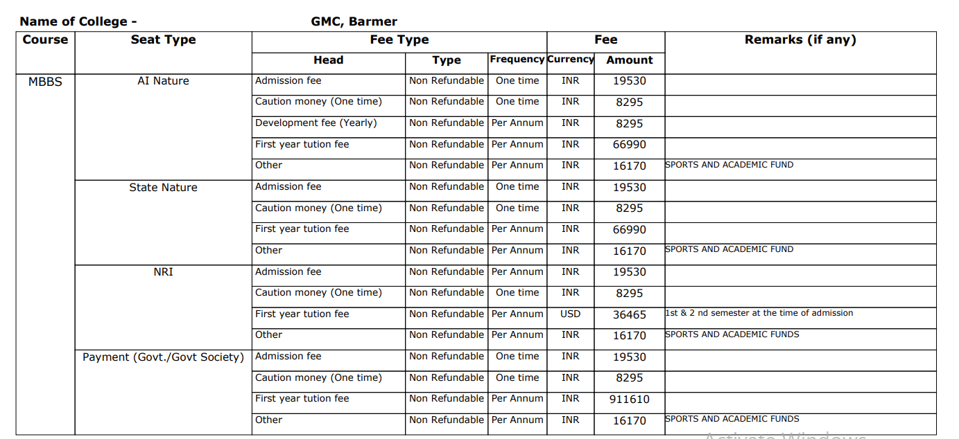 GMC MBBS Fee Structure 2024-