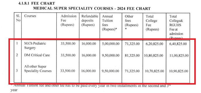 st johns medical college fees 2025