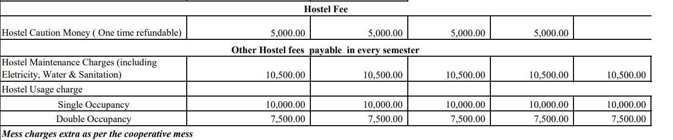 Hostel Fees As Per Official Website
