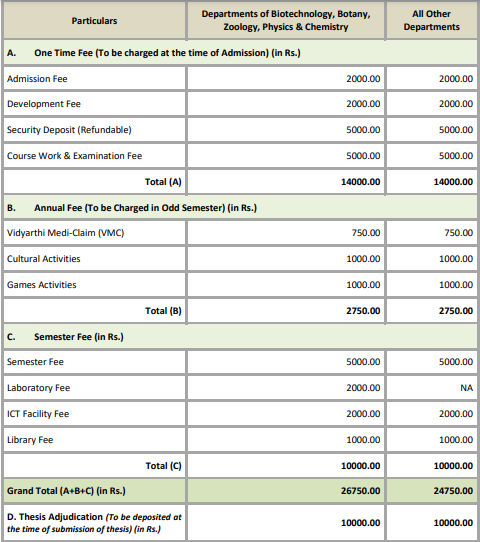 Fee Structure