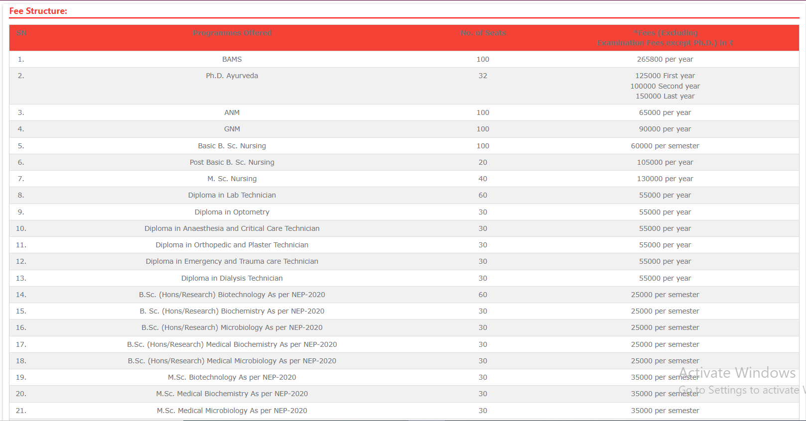 Fee Structure 2025 (As per website)-