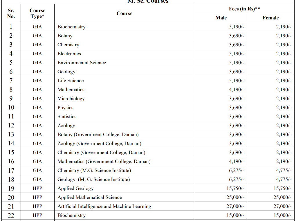 Fees As Per Official Website