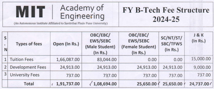 fee structure