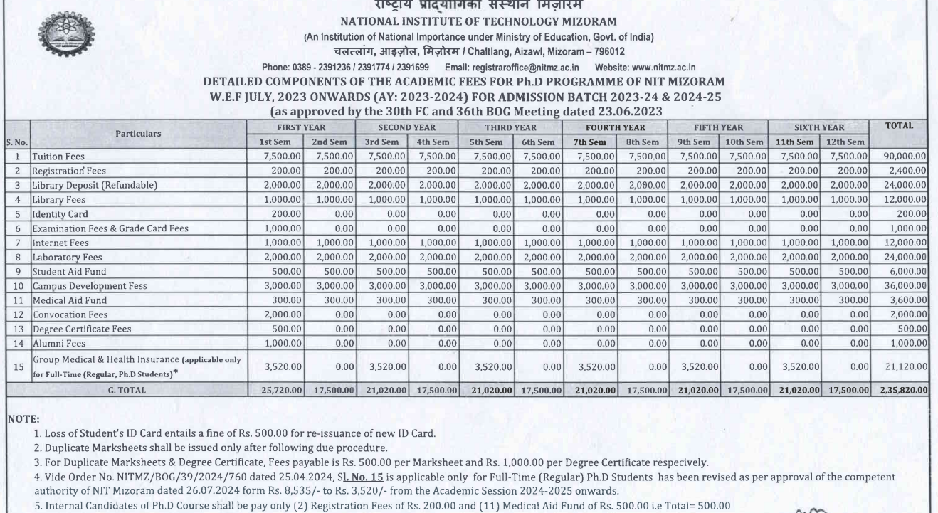 Fees As Per Official Website