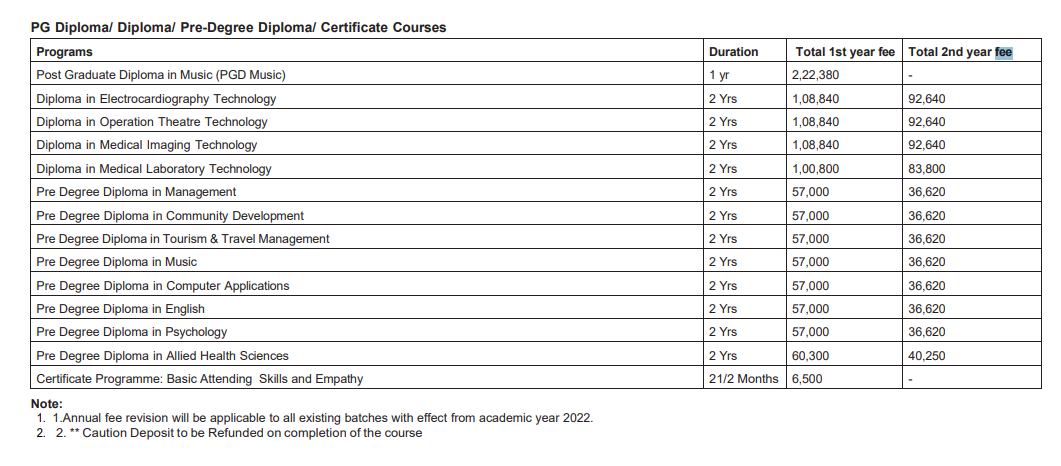 Fee Structure 2025 (As per website)-