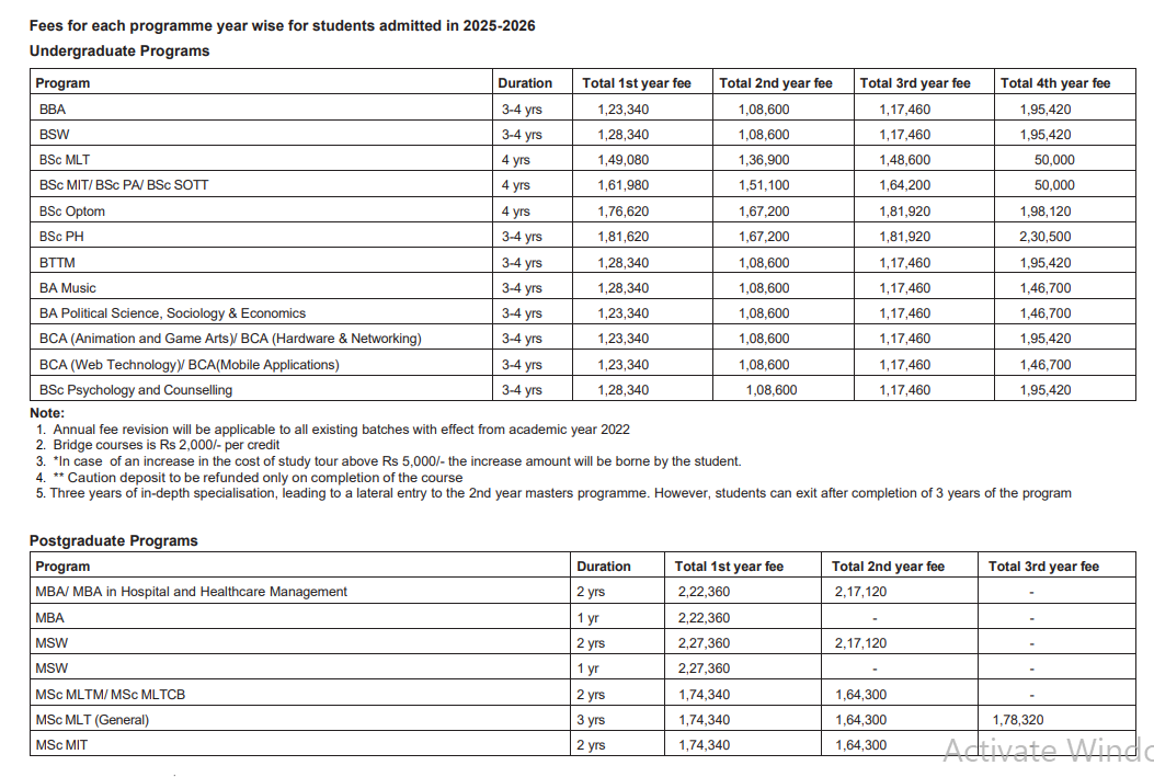 Fee Structure 2025 (As per website)-