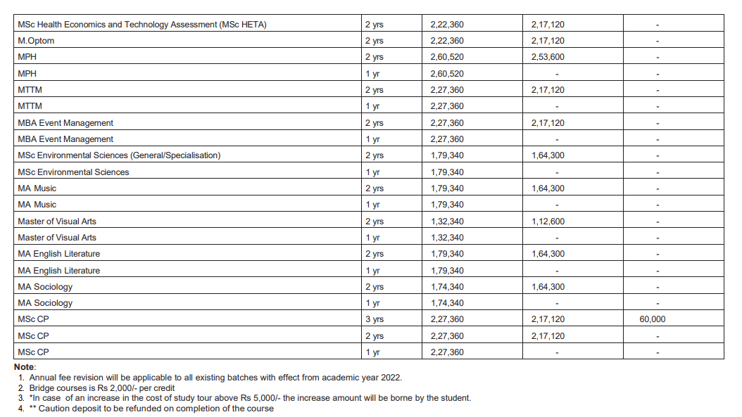 Fee Structure 2025 (As per website)-