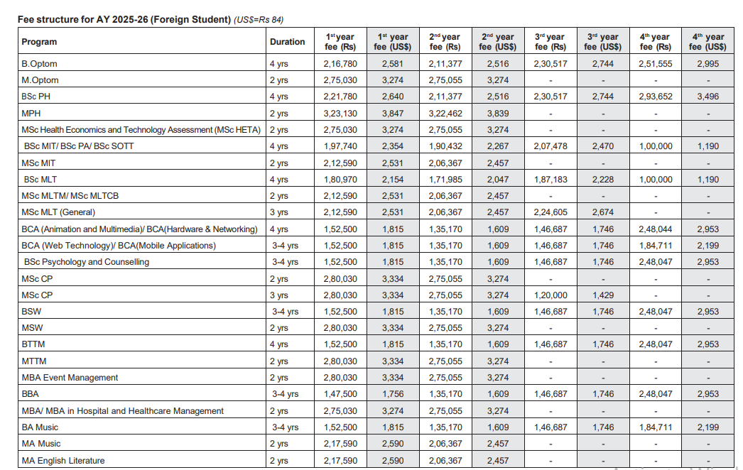 Fee Structure 2025 (As per website)-