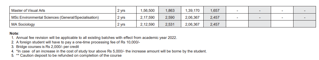 Fee Structure 2025 (As per website)-
