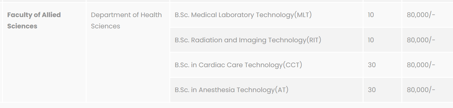 Fees As Per Official Website