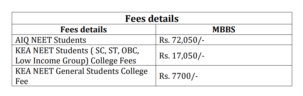 MMC Mysore MBBS : Fees 2025, Course Duration, Dates, Eligibility