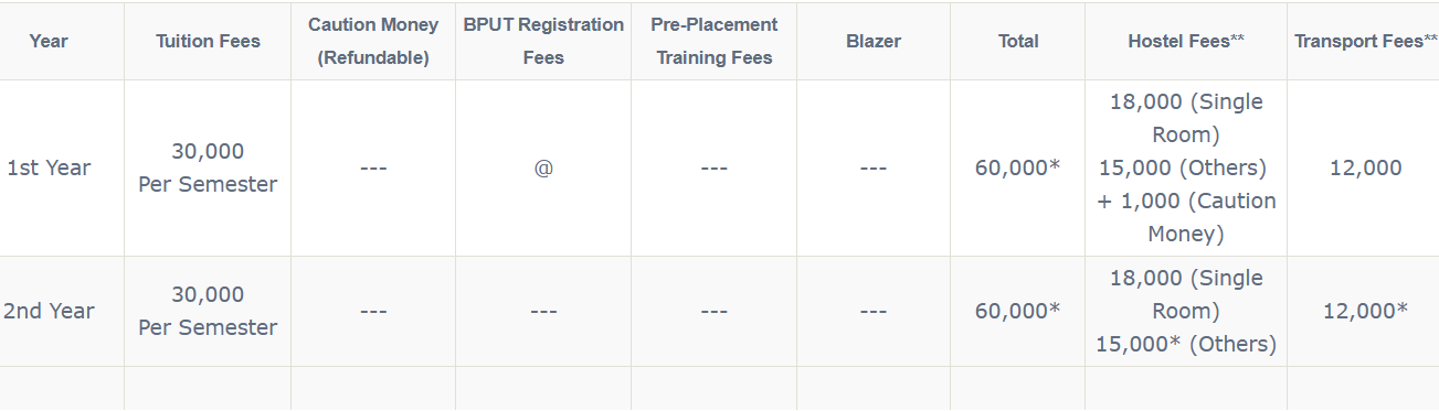 Fees As Per Official Website
