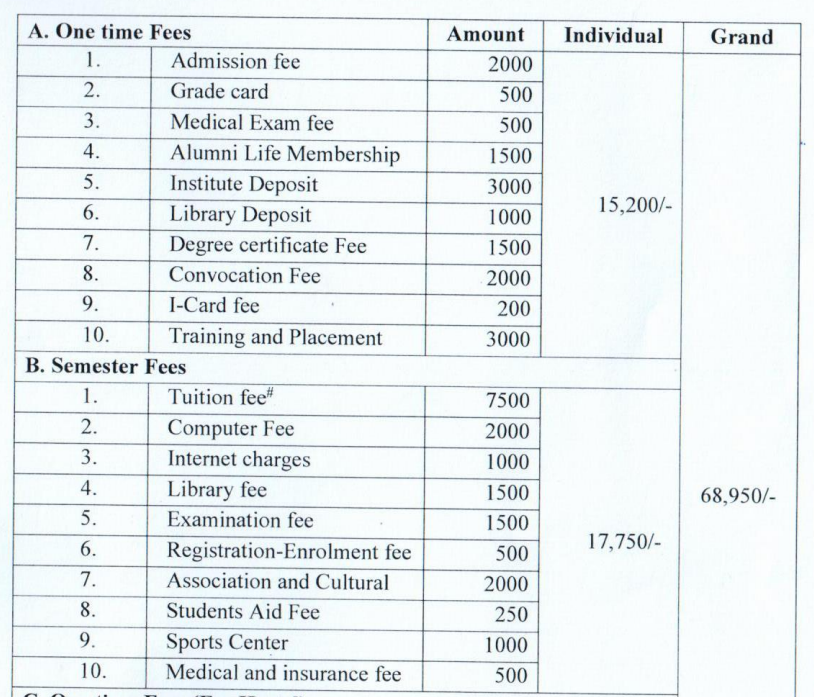 Fees As PEr Official Website