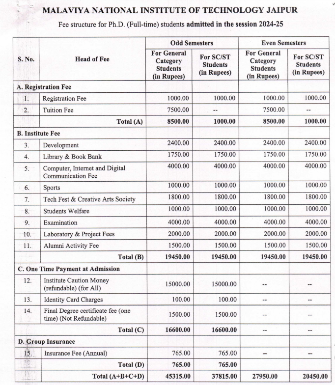 Malaviya National Institute of Technology Ph.D Fee Structure 2024-