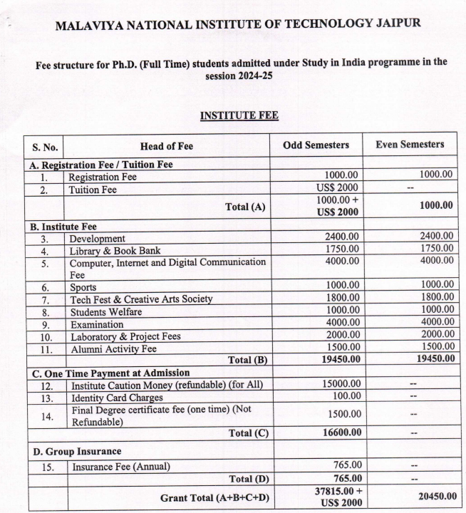 Malaviya National Institute of Technology Ph.D Fee Structure 2024-