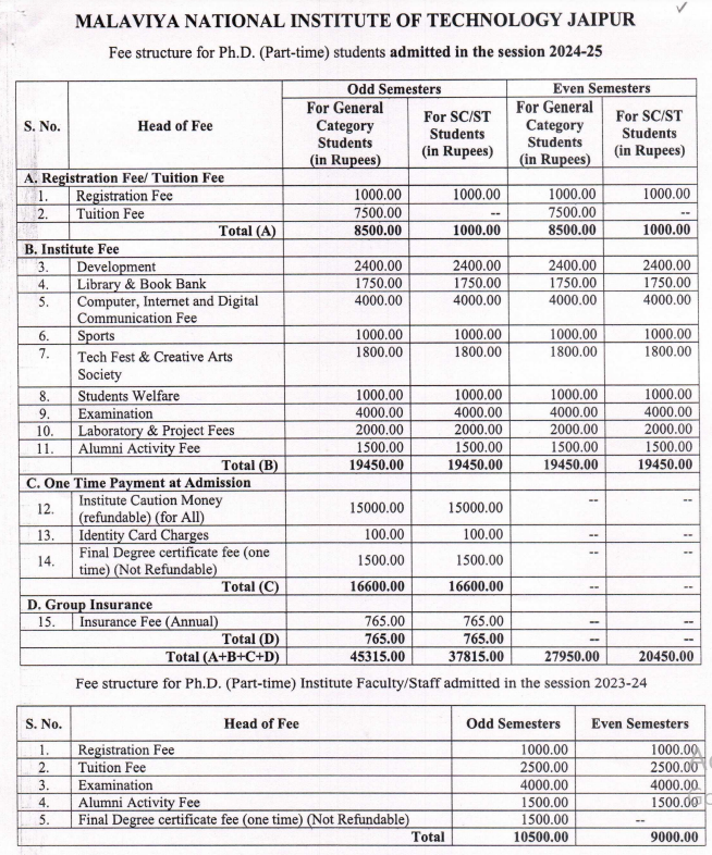 Malaviya National Institute of Technology Ph.D Fee Structure 2024-
