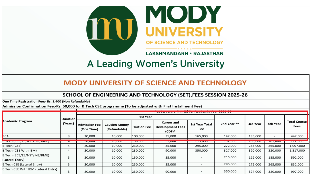 Mody