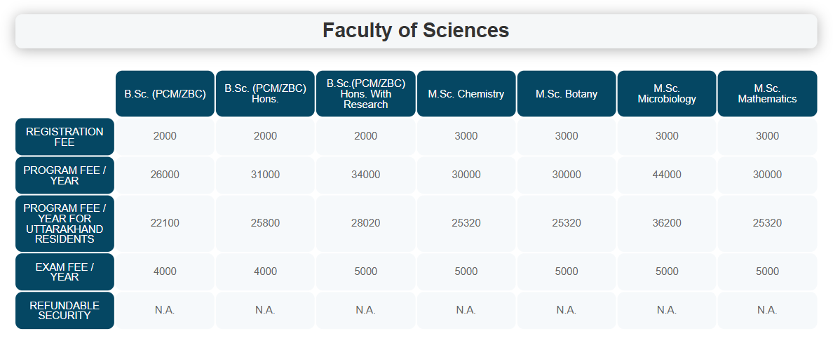 Fee Structure 2025 (As per website)-