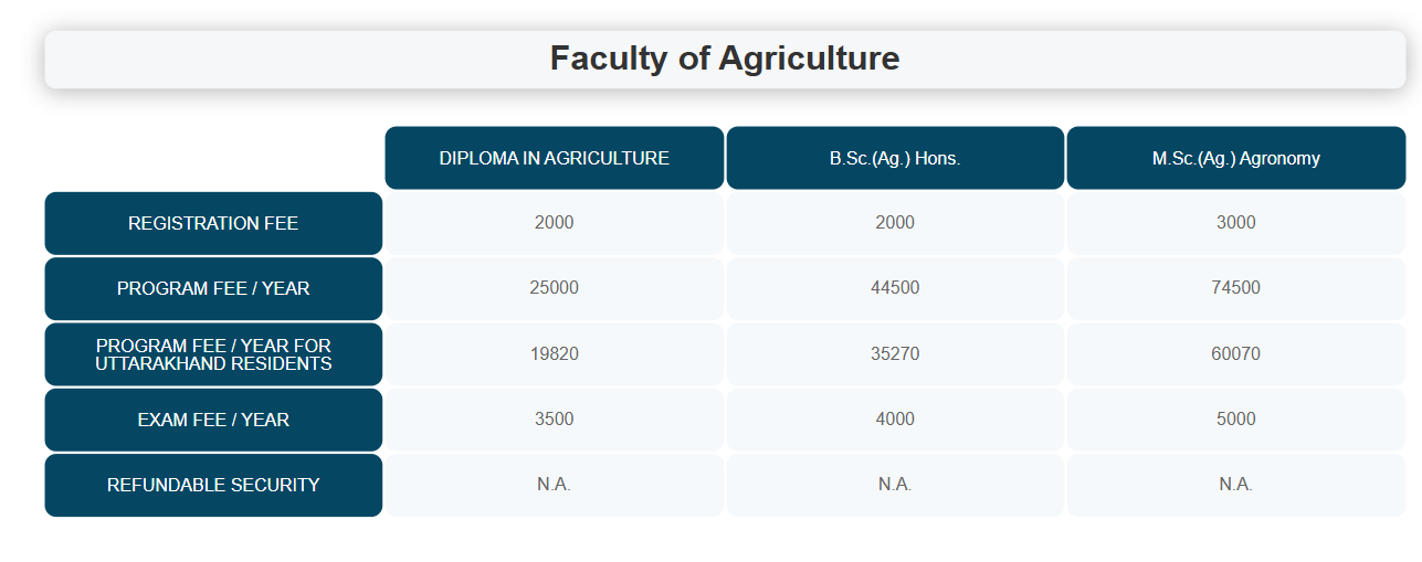 Fee Structure 2025 (As per website)-