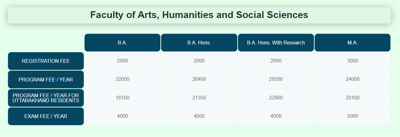 Fee Structure 2025 (As per website)-