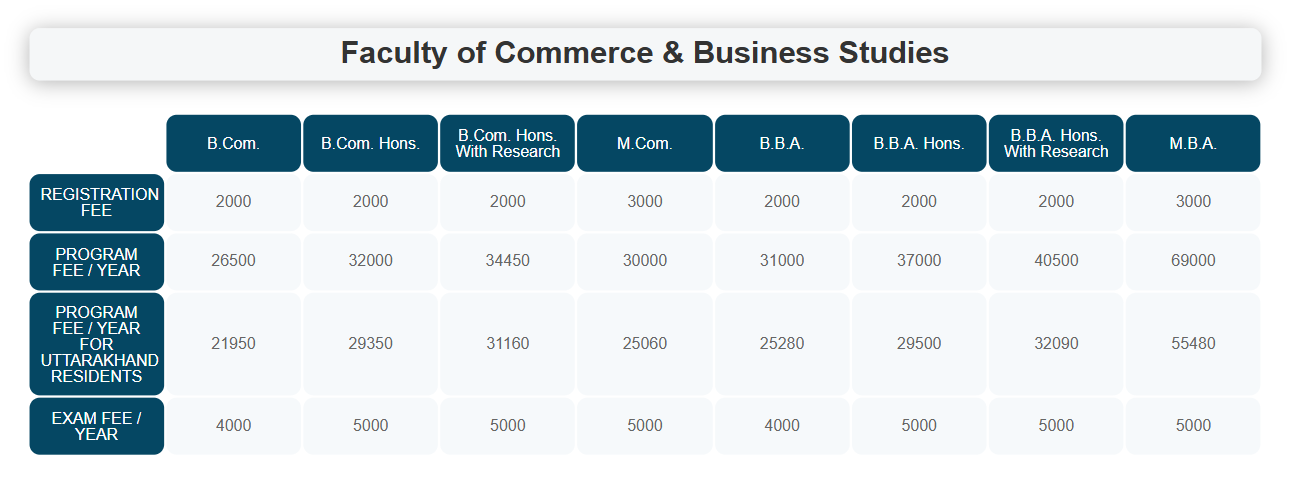 Fee Structure 2025 (As per website)-