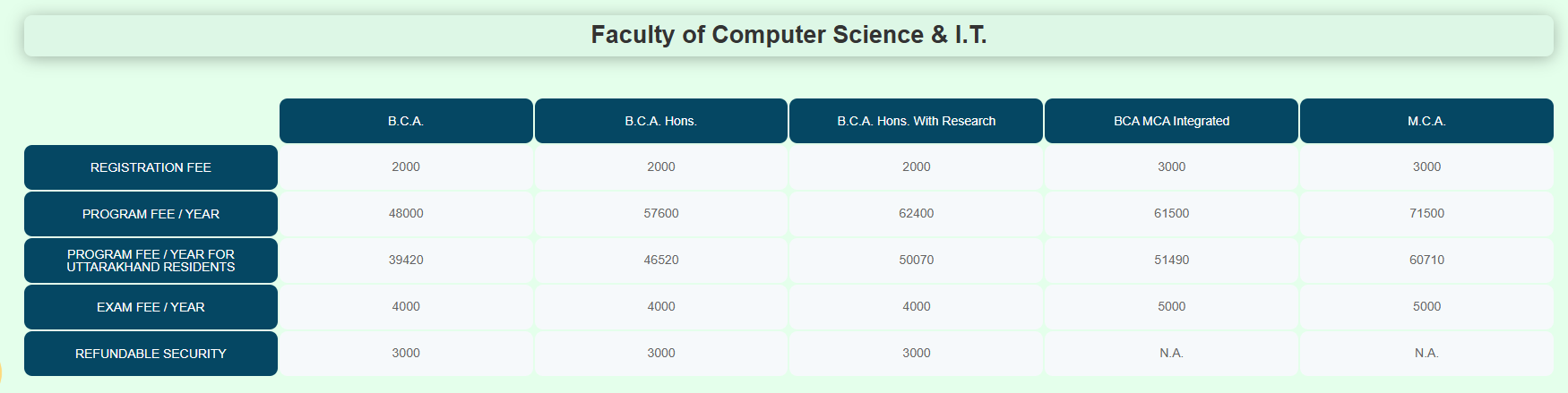 Fee Structure 2025 (As per website)-