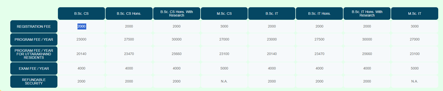 Fee Structure 2025 (As per website)-