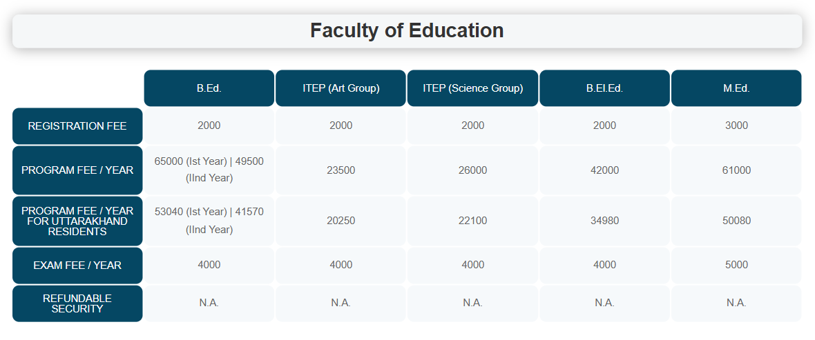 Fee Structure 2025 (As per website)-