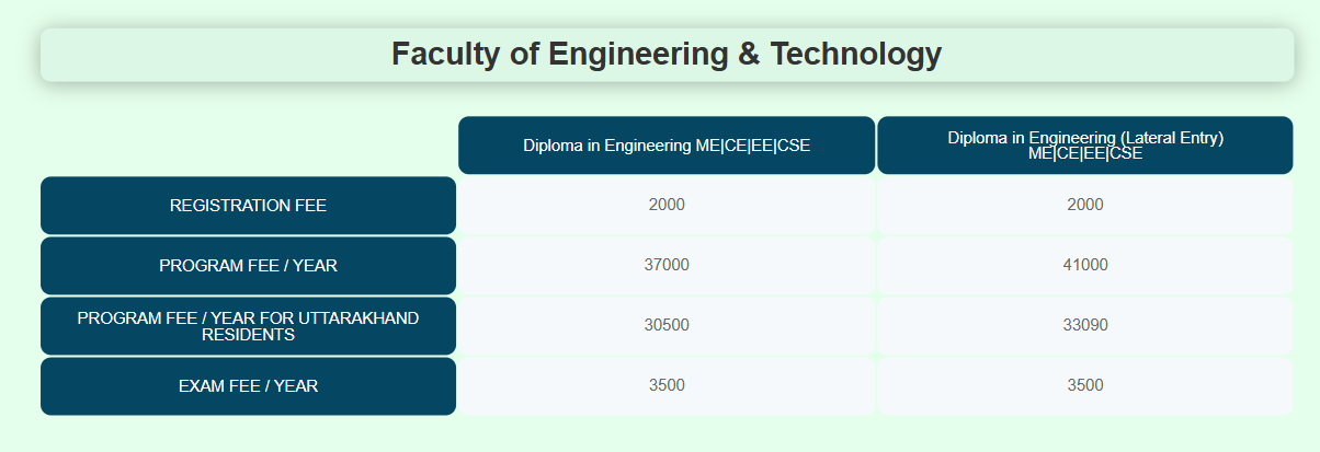 Fee Structure 2025 (As per website)-