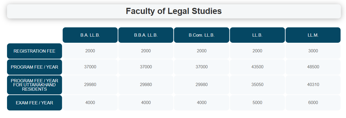Fee Structure 2025 (As per website)-