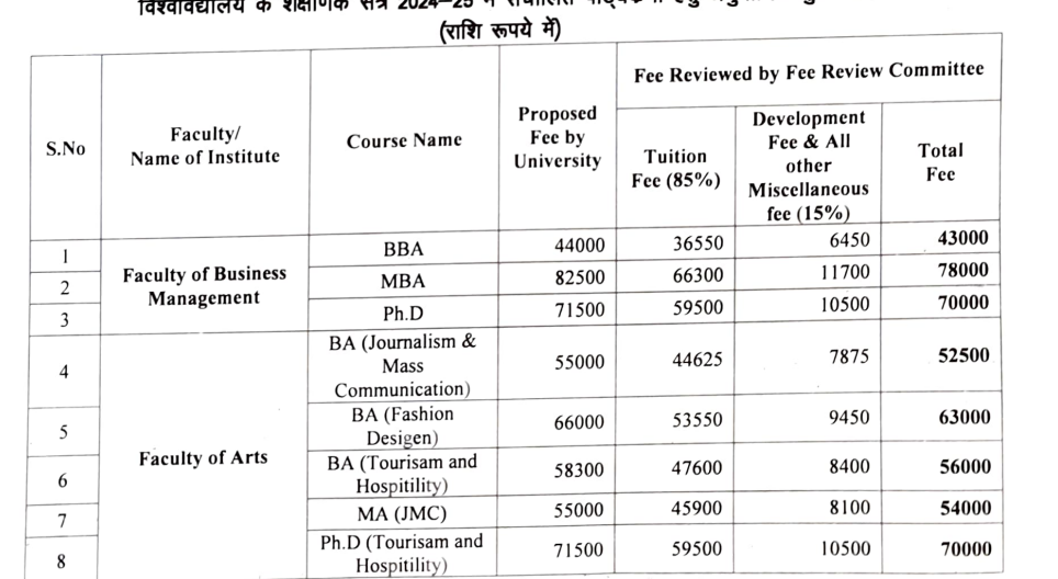 Fees As Per Official Website